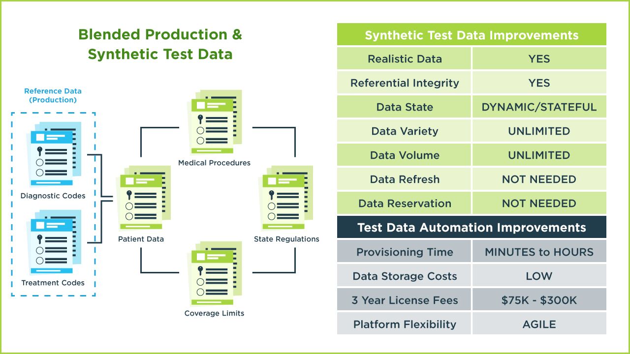 GenRocket - Blended Production & Synthetic Test Data